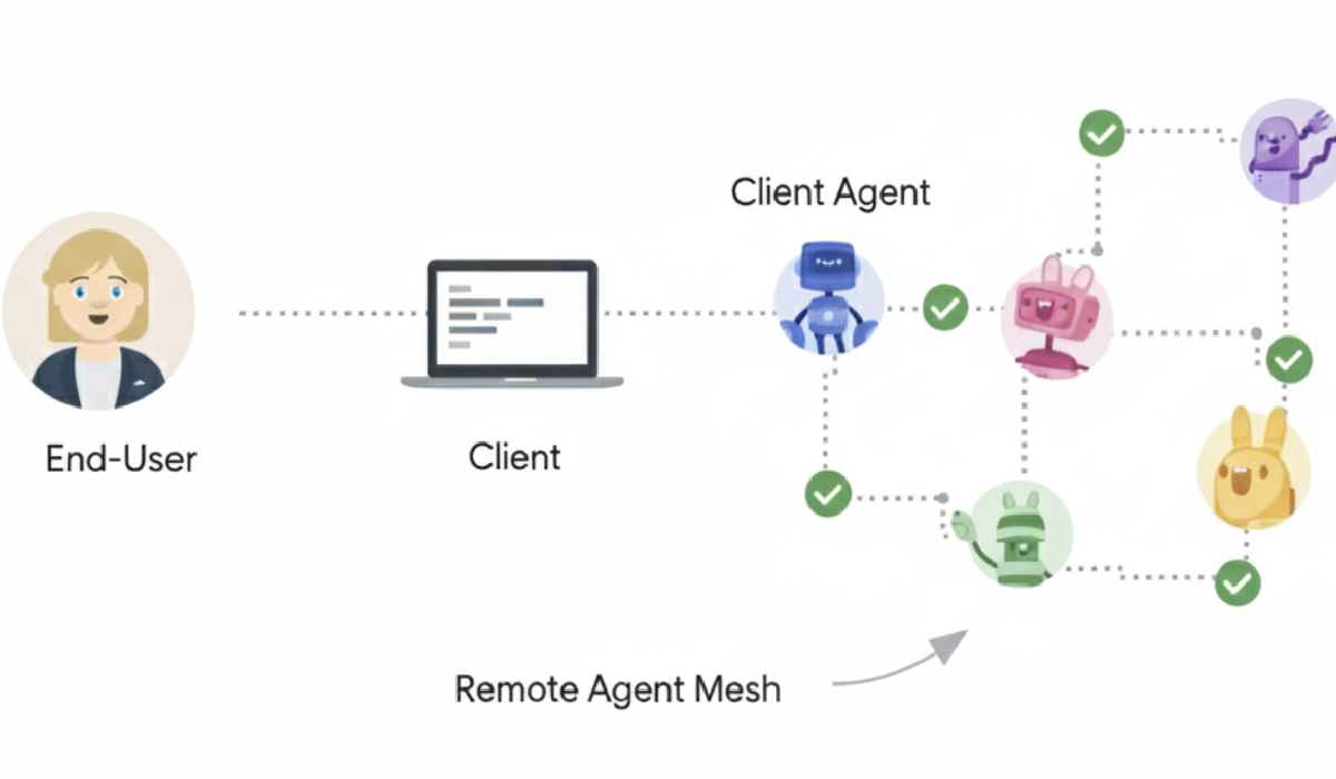 AI 智能体终迎通用语：深度解读 A2A 协议，开启协作新纪元
