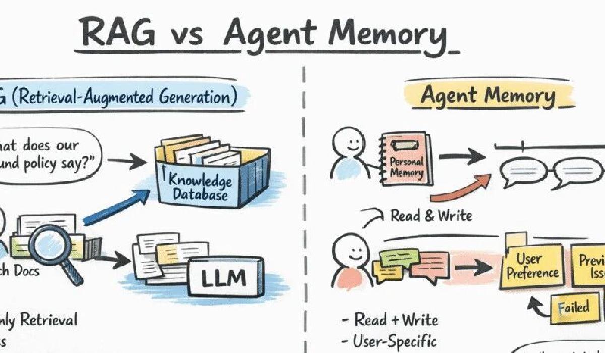 告别"失忆"：如何为你的 AI Agent 打造真实可用的长效记忆？