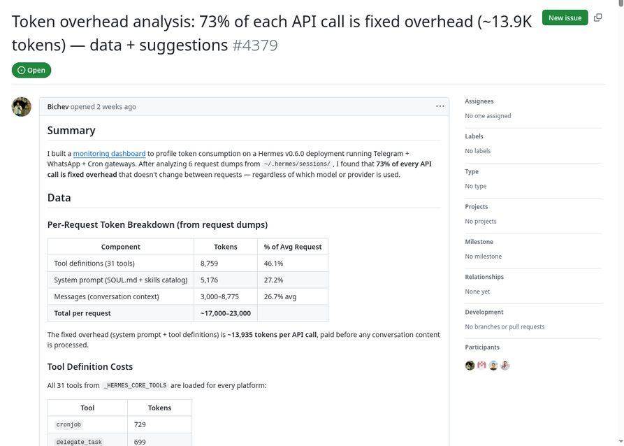 GitHub Issue #4379 Token 消耗分析报告