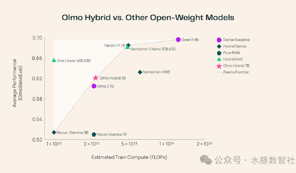 AI本周新见闻（2026/03/08）