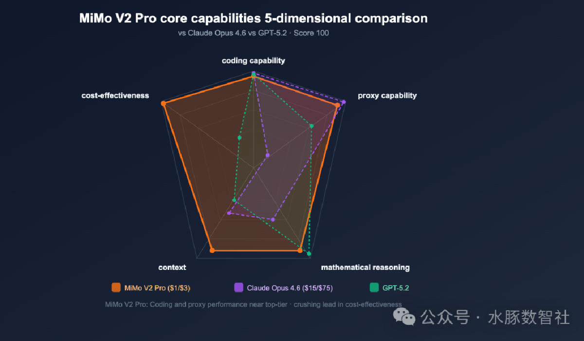 AI本周新见闻（2026/03/22）