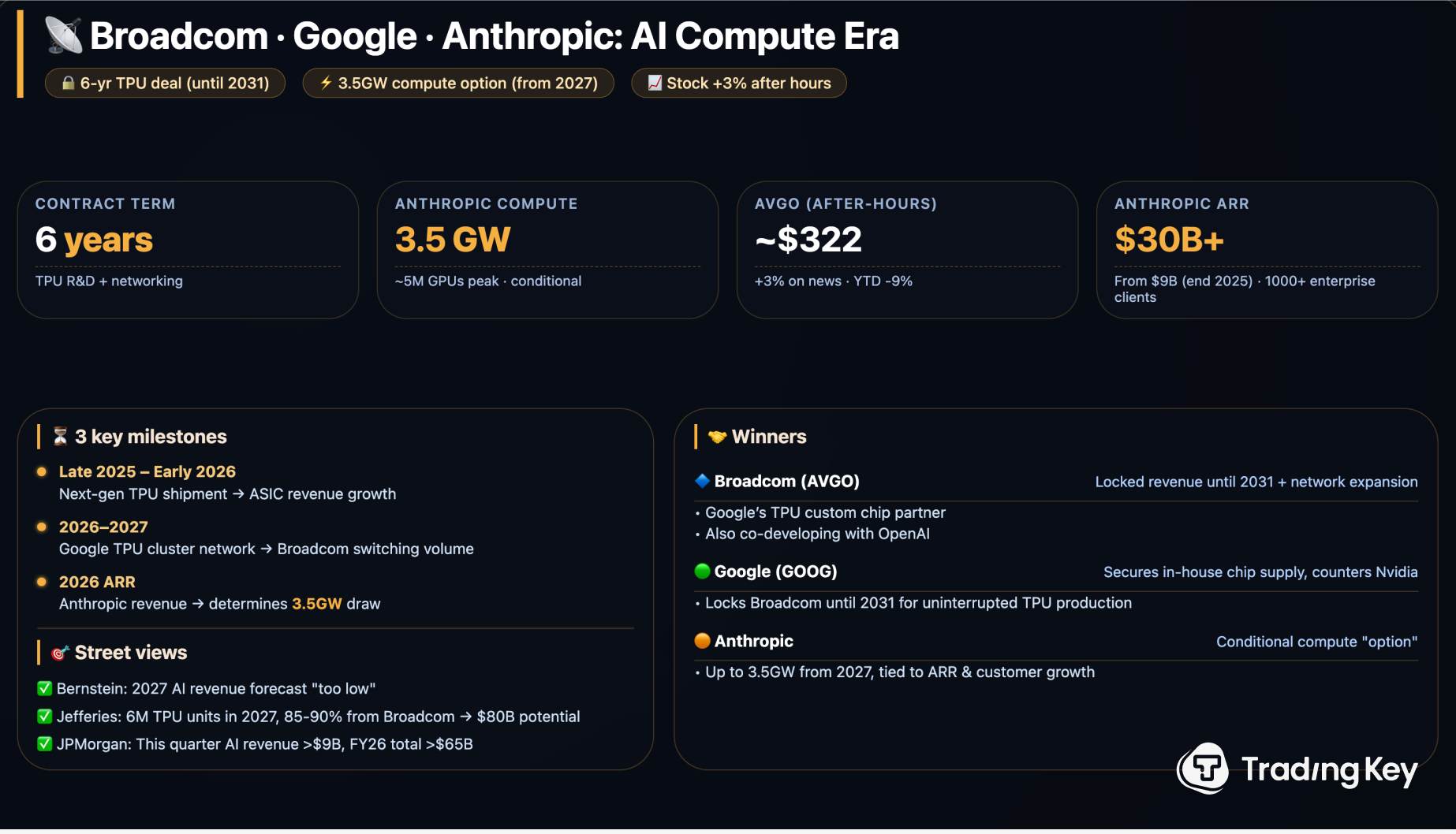 Anthropic Google TPU