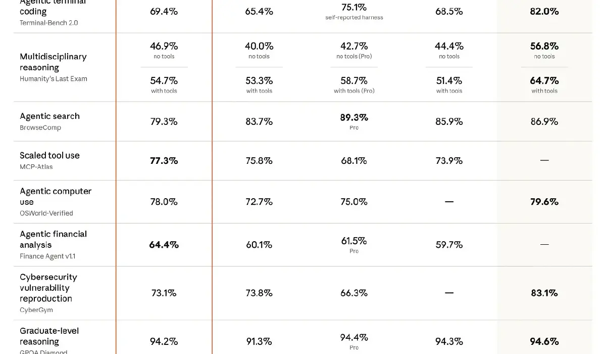 2026/04/19期：算力是门好生意，但应用层还在泥沼里挣扎