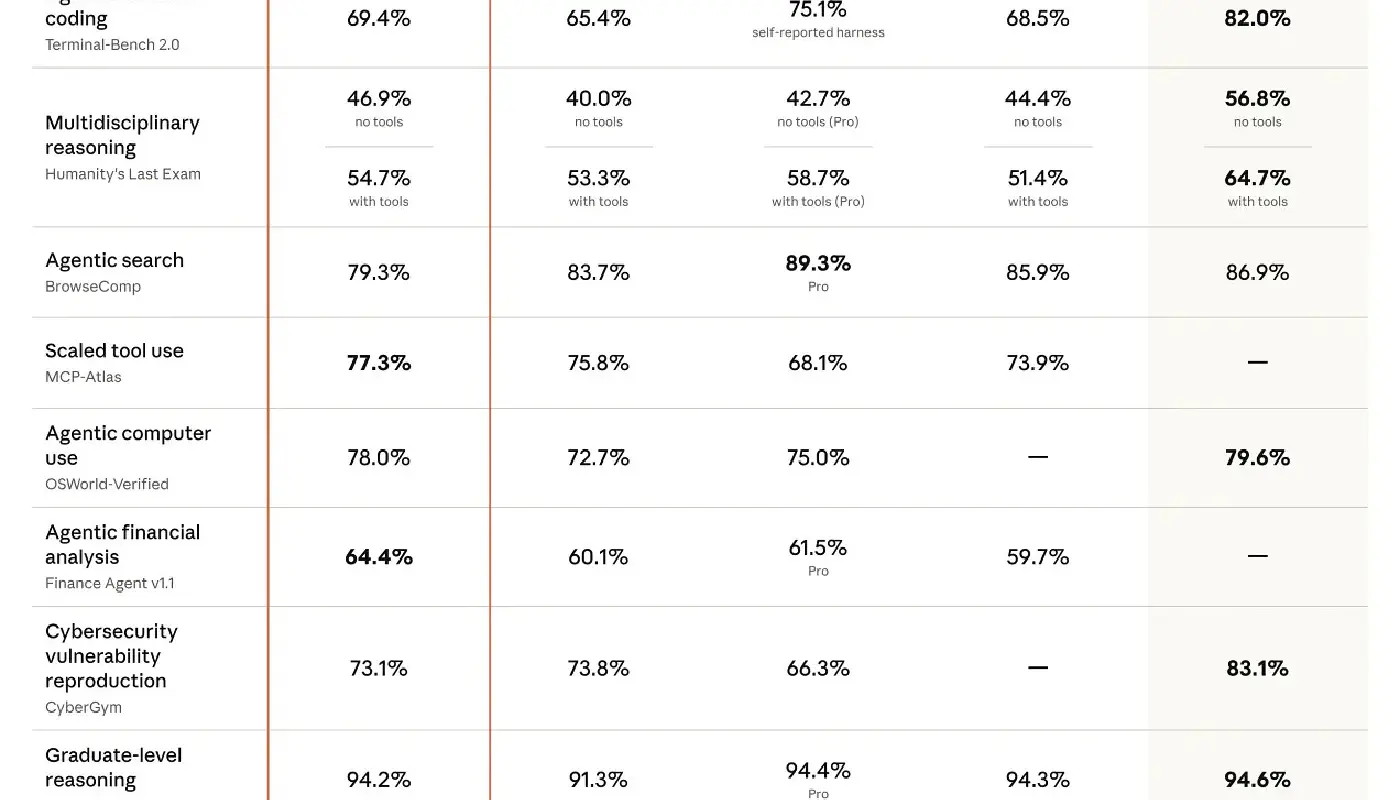 2026/04/19期：算力是门好生意，但应用层还在泥沼里挣扎