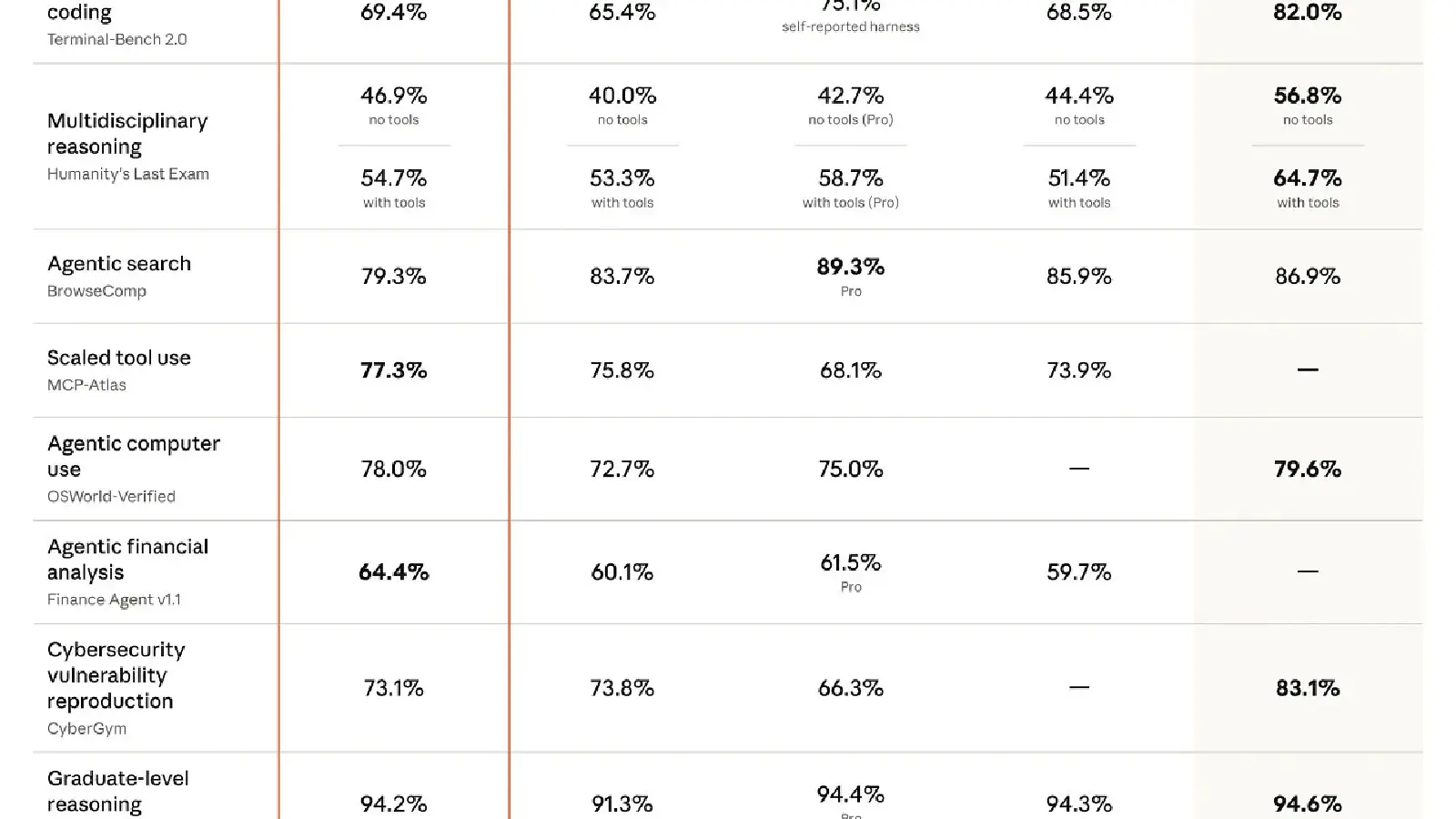 2026/04/19期：算力是门好生意，但应用层还在泥沼里挣扎